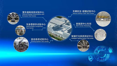 技術引擎，驅動向新 一汽-大眾新技術開發中心在長春落成，開啟創新新篇章